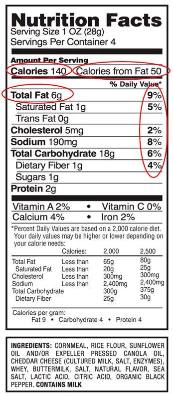 Calories From Fat