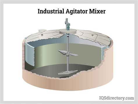 Water Tank Mixer Water Tank Agitator Mixing Tank Systems