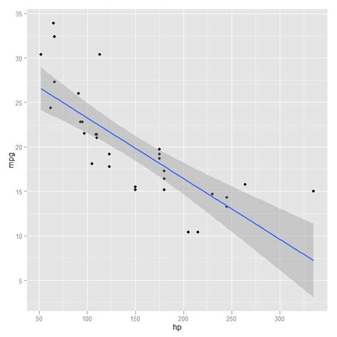 Ggplot2lineplot Easy Line Plots In R Software Using Ggplot2 Easy Images