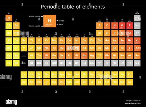 Tabla Periódica De Los Elementos Coloreados Según Su Electronegatividad Con Su Número Atómico