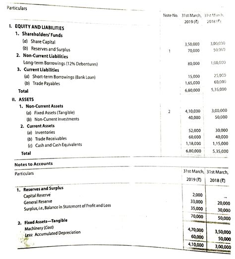 Divine Consolidated Balance Sheet Of Reliance Computershare Financial