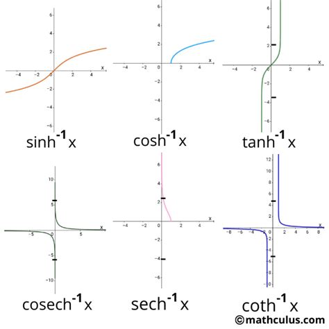 48 Different Types Of Functions And Their Graphs Complete List