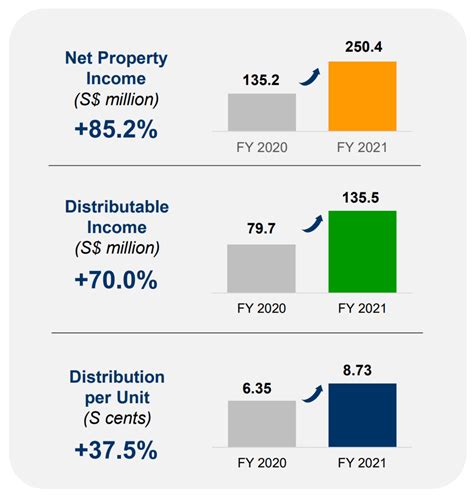 8 Things I Learned From The 2022 Capitaland China Trust Agm Laptrinhx