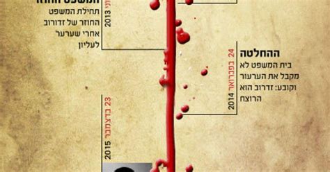 מי רצח את תאיר ראדה?(וידאו). עצומה - רצח תאיר ראדה