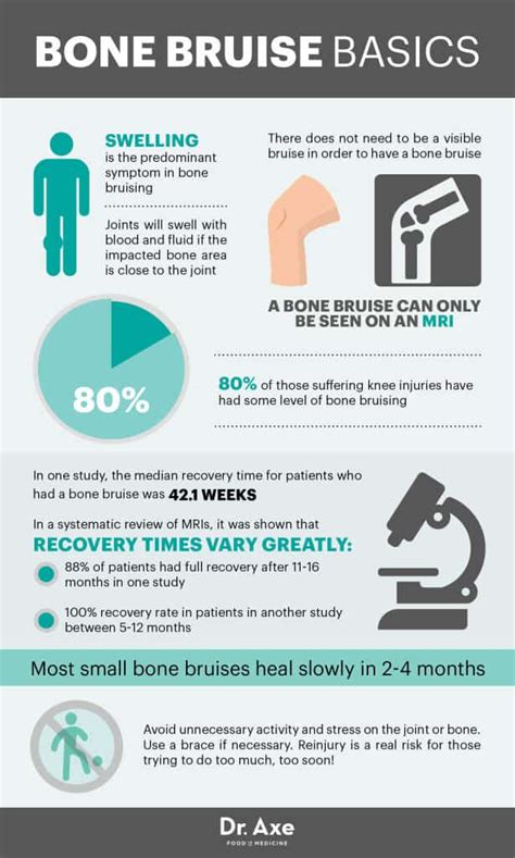 How To Heal A Bone Bruise Naturally Dr Axe