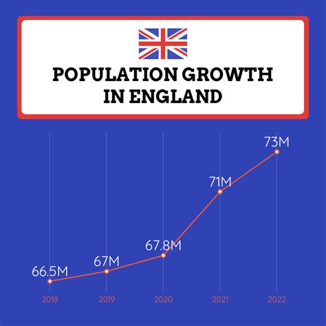 15 Line Chart Examples For Visualizing Complex Data Venngage
