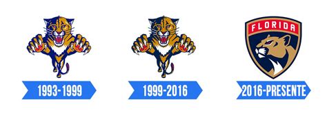 Florida Panthers Logo | Significado, História e PNG