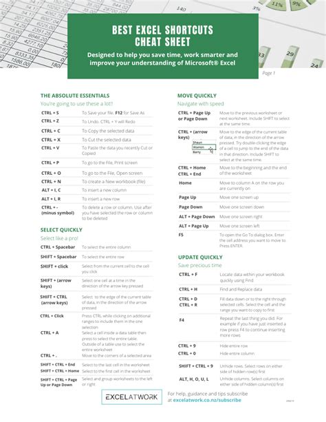 Cheat Sheet Template Excel