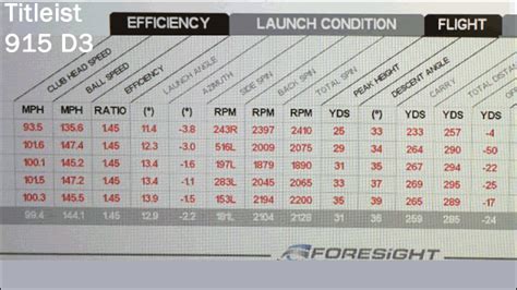 Pattern size is determined by your circumference (width) measurements. Titleist 915 D2 and 915 D3 Drivers: The AmateurGolf.com Review