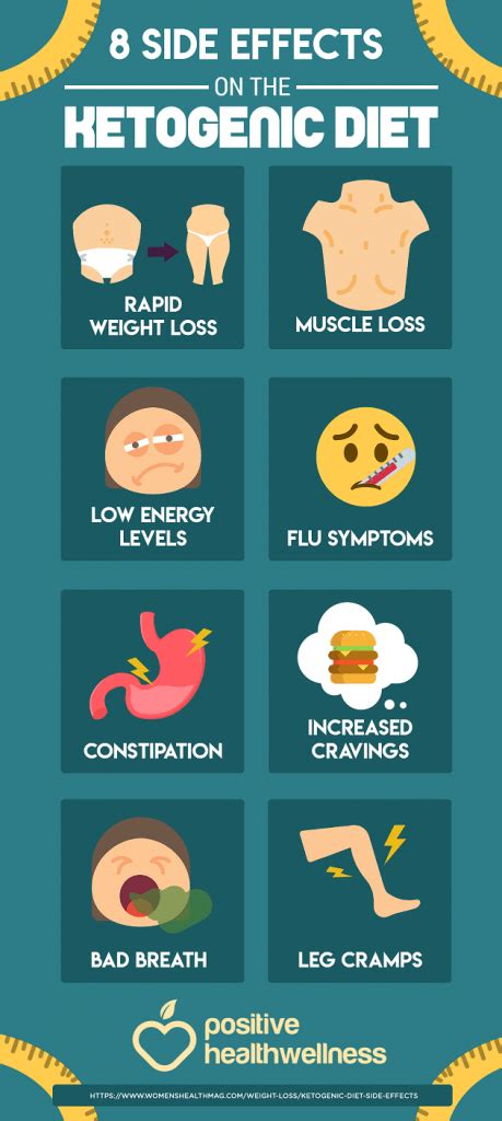 8 Side Effects On The Ketogenic Diet Infographic Positive Health