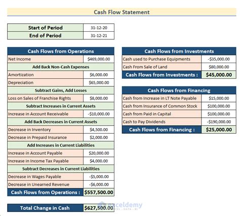 Create Cash Flow Statement Format With Indirect Method In Excel