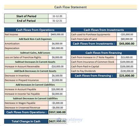 Cash Flow Statement Indirect Method