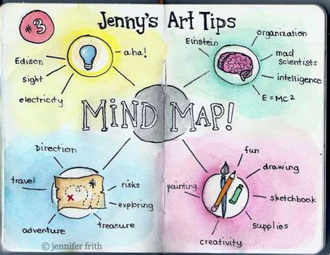 10 Really Cool Mind Mapping Examples MindMaps Unleashed