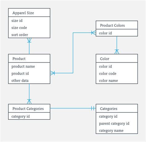 Entity Relationship ER Diagram Model With DBMS Example 2022