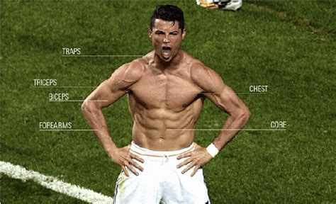 Cristiano Ronaldo Is Fat