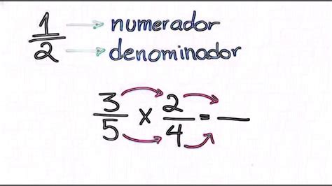 Multiplicación De Fracciones Muy Fácil Youtube