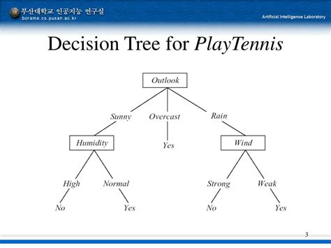 Ppt Machine Learning Decision Trees Powerpoint Presentation Id1520883