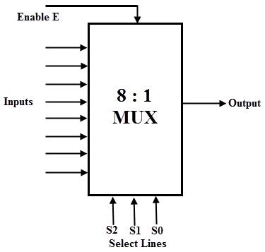 Equivalent circuit diagram of a transformer is basically a diagram which can be resolved into an equivalent circuit in which the resistance from the equivalent circuit, we can easily calculate the total impedance of to transfer voltage, current, and impedance either to the primary or the secondary. 8x1 Mux Logic Diagram - Wiring Diagram Schemas