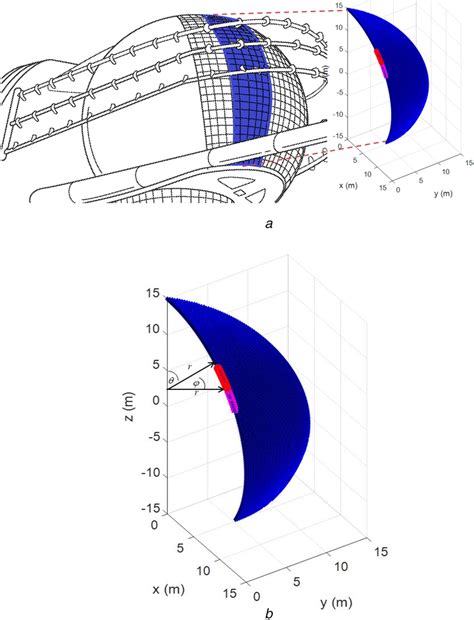 Context For The Problem Addressed A Example Hull‐mounted Spherical Download Scientific