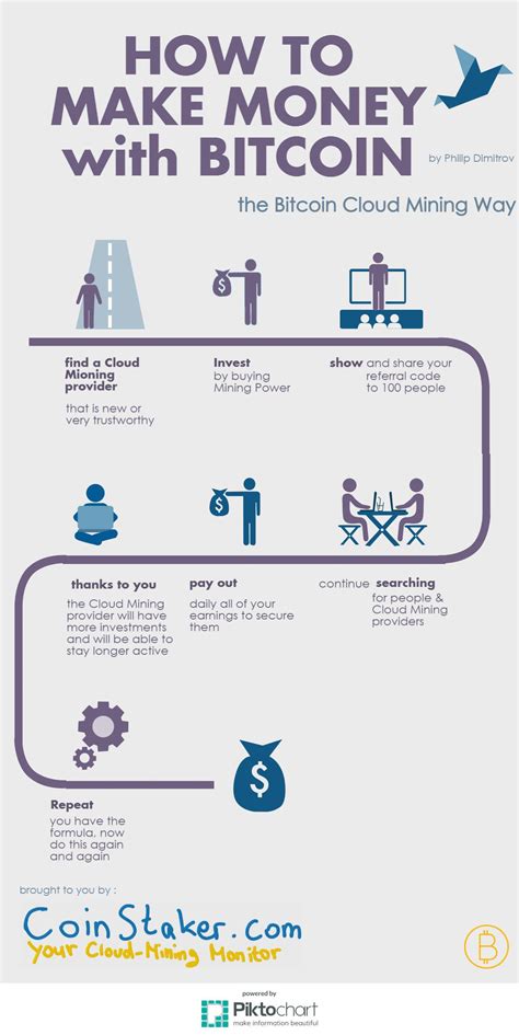 While this sounds ideal, most of the cloud mining sites today are just pretending to use your money for mining operations, they are in fact scams. How to Make Money with Bitcoin Infographic