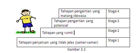 Fungsi psikis yang lebih tinggi muncul terutama sebagai bentuk dari perilaku kolektif seorang anak, yaitu perilaku dalam bekerja sama dengan orang lain. Let's we learn: Perkembangan Kognitif Teori Vygotsky