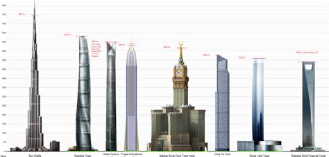 Tallest Freestanding Structures In The World Height C