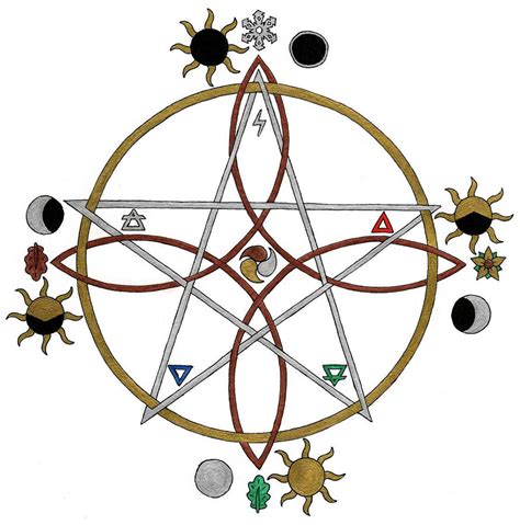 Pagan Symbols By Leathurkatt Tftiggy On Deviantart