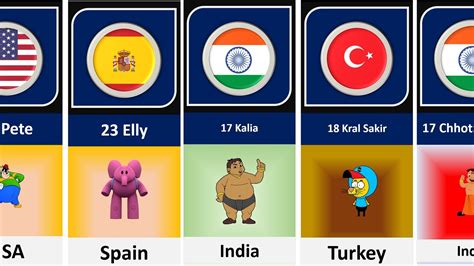Cartoon Characters And Their Enemy From Different Countries Part1 Youtube