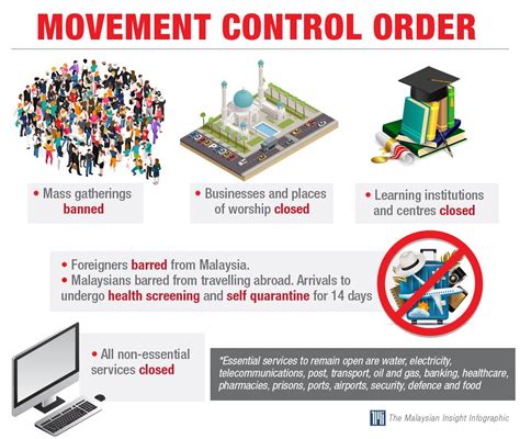 Due to the recent extended movement control order (mco) enforced by. Movement Control Order: What You Need to Know - Beautiful ...