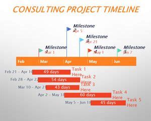 business planning powerpoint timeline