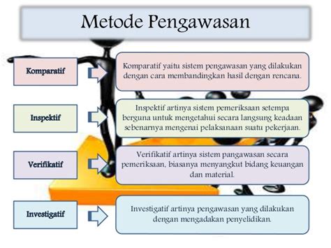 Bukan justru mejadi masalah itu search this blog. Pengawasan Dalam Manajemen - WeareID