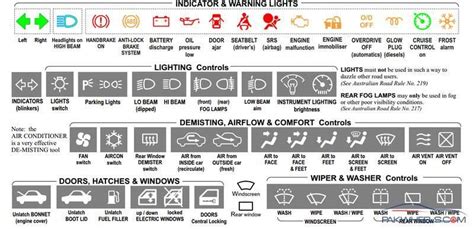 Car Symbols And Meanings On Dashboard