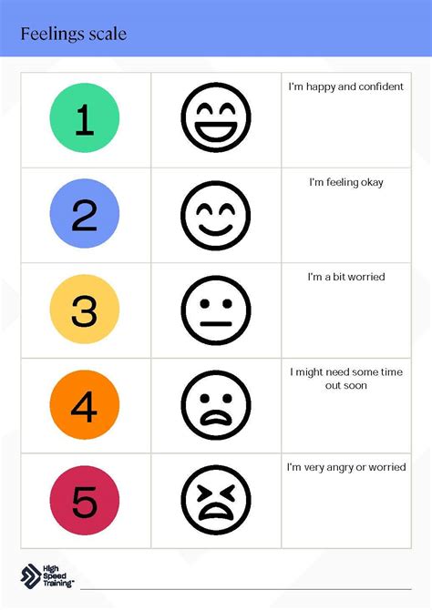 Autism Feelings Chart For Children Free Editable Template
