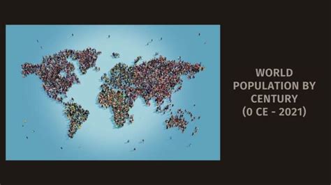 Centuries Of Growth World Population By The Numbers History In Charts