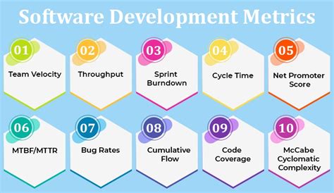 Software Development Metrics Tatvasoft Blog