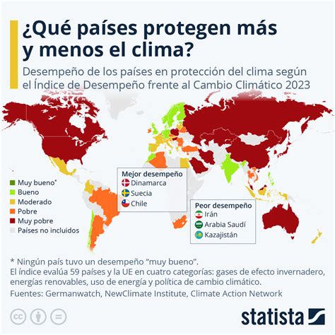 gráfico ¿qué tan robustas son las políticas de lucha contra el cambio climático de los países