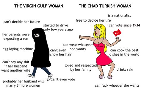 The Virgin Gulf Woman Vs The Chad Turkish Woman Rturkeyjerky