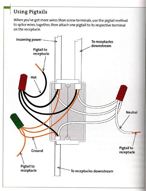 Hi, here is a tip that will help you with changing your dryer plug. I'm switching a 5 button Leviton dimmer switch to a single pole rocker switch. I have 3 black ...