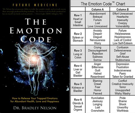 The Emotion Code And The Body Code ~ How To Heal Trapped Emotions ~ Dr
