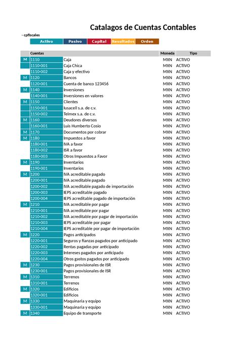 Catalogo De Cuentas Contables Docsity