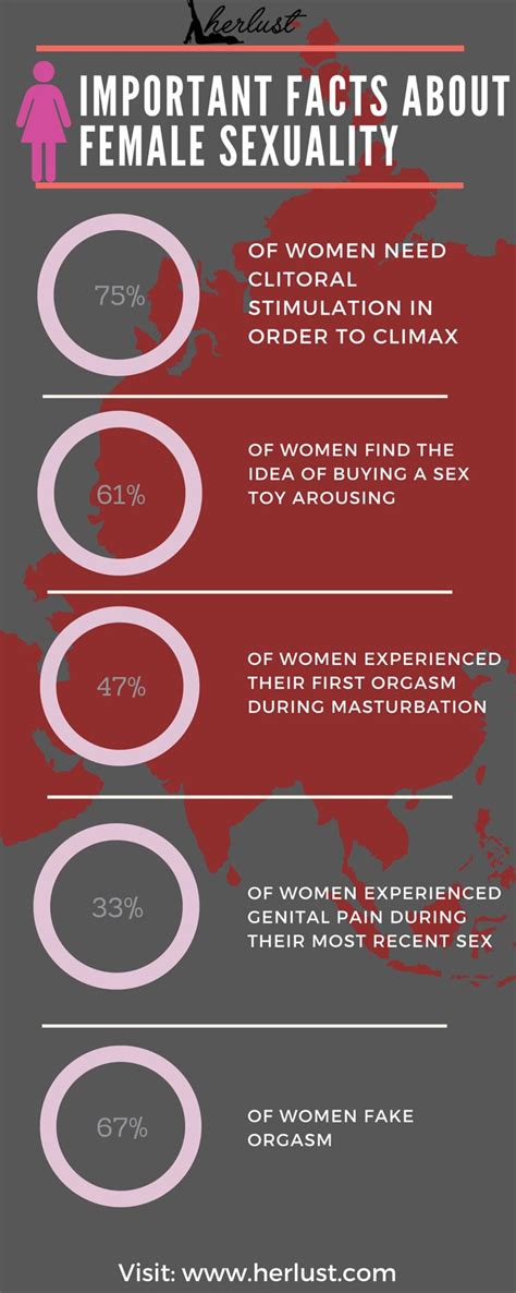 Pin On Sex Infographics