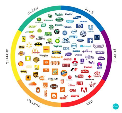 Would the nike brand be as powerful without its signature swoosh logo? Color Psychology The Logo Colo...-Content | AUXO
