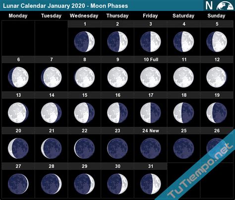 The name of a current phase, an approximate percent of an illuminated surface of the moon visible from the earth, and moon's age (days) are also. Lunar Calendar January 2020 - Moon Phases