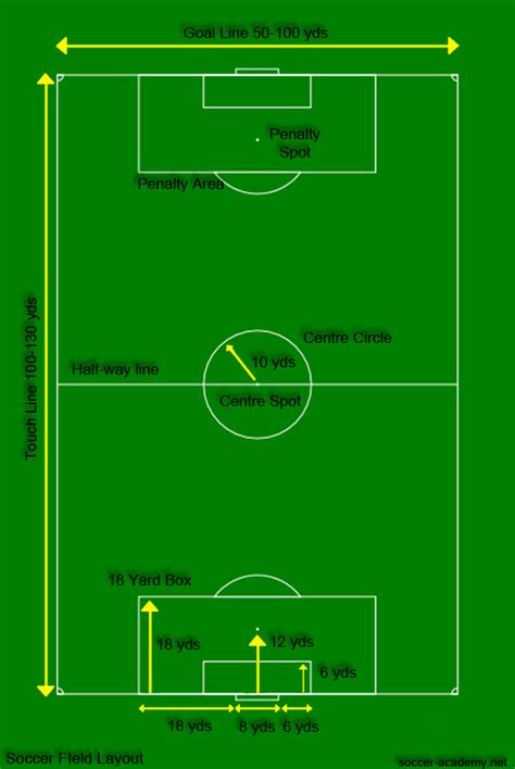 It's also one of the most recognised. Soccer Field Layout | Correct Soccer Field Dimensions ...