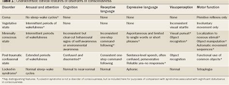 Table 1 From Disorders Of Consciousness After Acquired Brain Injury