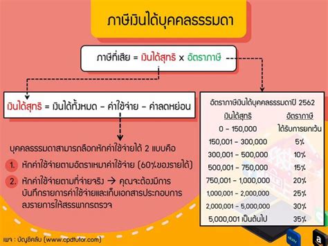 สรรพากรขยายเวลายื่นแบบฯ ภ.ง.ด.90, ภ.ง.ด.91 ออนไลน์ได้ถึงวันที่ 30 มิถุนายน 2564 และแนะนำให้ทำ. ขายของออนไลน์ต้องเสียภาษีอะไรบ้าง(บุคคลธรรมดา) - Hua Hin ...