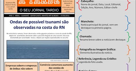 Estrutura De Uma Notícia De Jornal Várias Estruturas