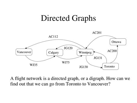 Ppt Directed Graphs Powerpoint Presentation Free Download Id9474152