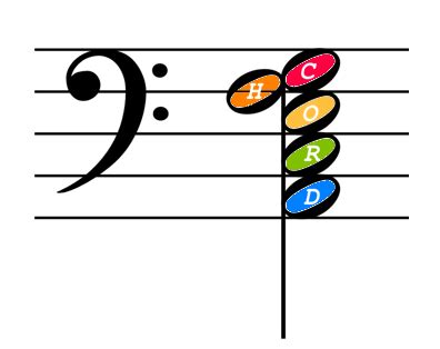 Then simply take the result, add two notes, and subtract two octaves. Top 5 Reasons to Play With Chords(Includes Cheat Sheet) - Play Jewish Music