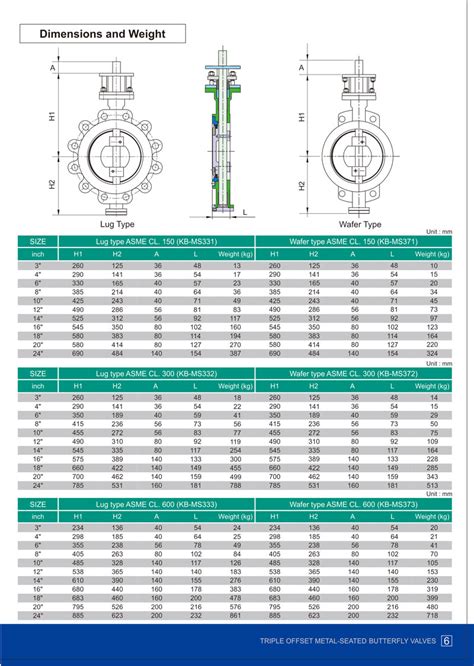 Butterfly Valve Dimensions Chart China Professional Design Check Valve Ggg